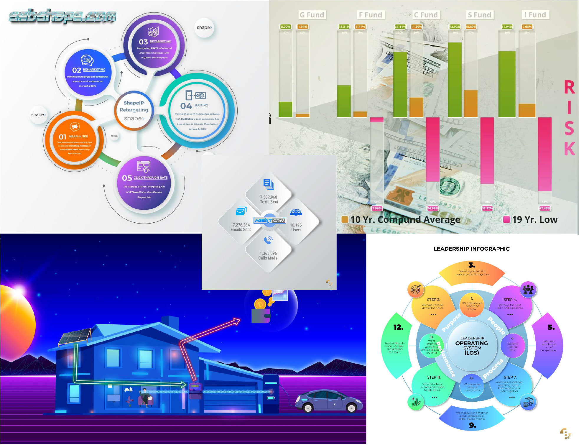 Infographics design
